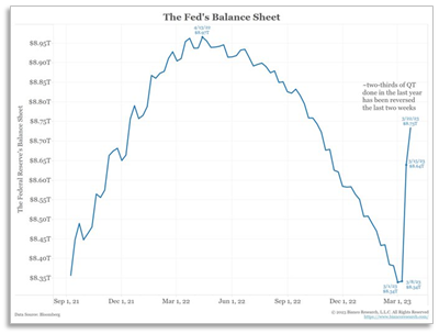 The Feds balance sheet