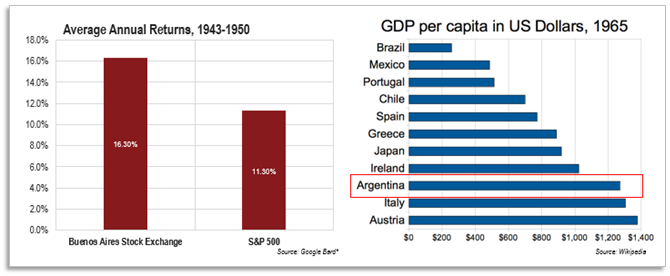 stock market performance compared to GDP