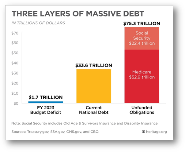 A deeper look at the US debt