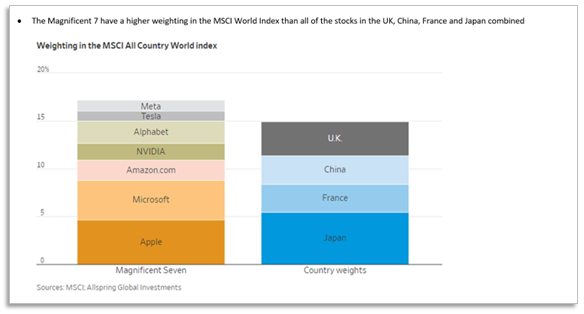 MSCI World Index