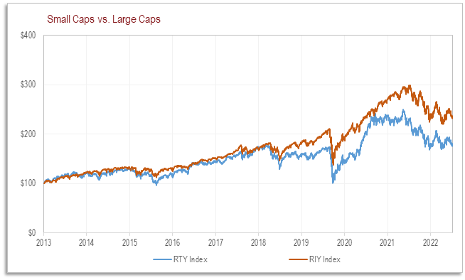 small cap vs large cap stocks