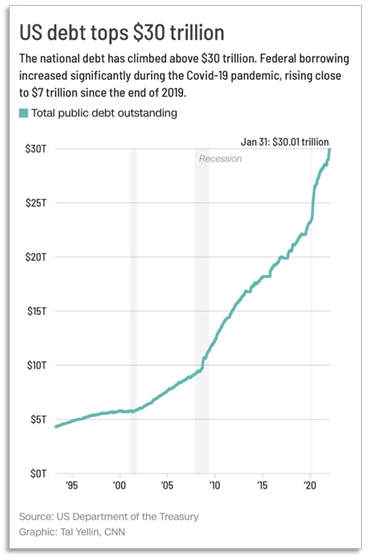 a chart on US debt