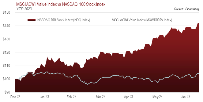 MSCI vs Nasdaq Performance