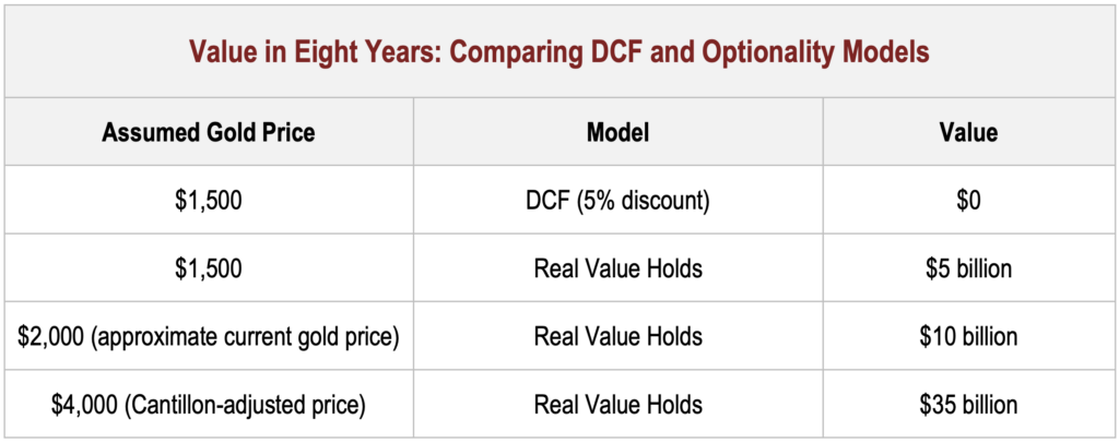 Comparing DCF and Optionality Models